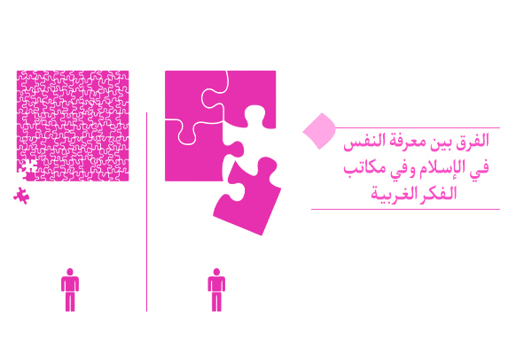 "ما هي أبعاد الوجود الإنساني التي تتعامل معها معرفة النفس في الإسلام؟ "
