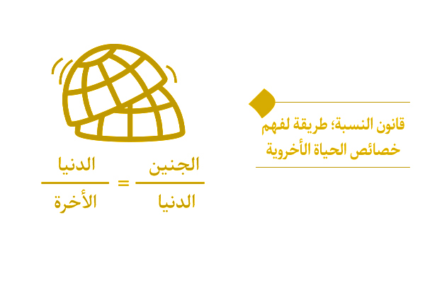 العلاقة بين رحم الأم والدنيا والحياة الأخروية، تتبع قانون النسبة