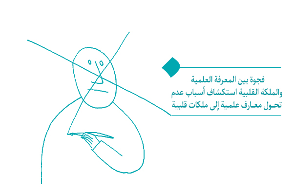 لماذا لا تنمو معرفة علمية وملكة قلبية جنبًا إلى جنب؟